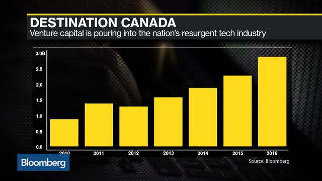 Canadian Tech Is Having a Moment. The Trick Is Not to Mess It Up