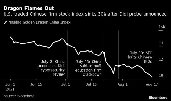 SEC Leans Hard on China IPOs to Explain Offshore Structures