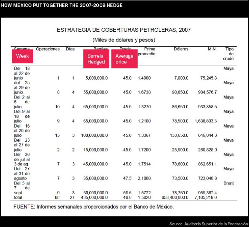 Especulación precio petróleo en Wall Street 1491236228_feat_mexico_doc_02-2