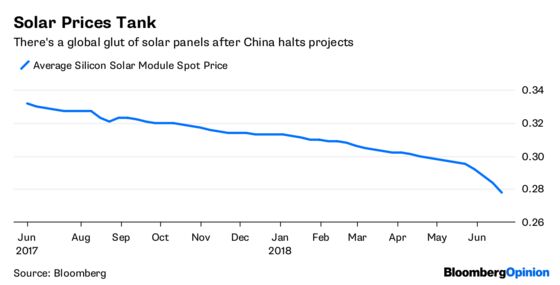 Pimco Rains on the Junk Bond Parade