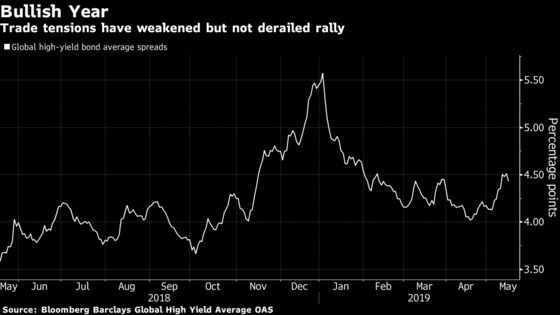 Neuberger Berman Shrugs Off Fears Around Junk Bond Market