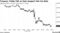 Treasury Yields Fall as Data Support Fed-Cut Bets