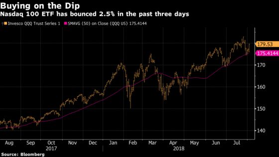 That Three-Day Meltdown Might End Up Being a Blip: Taking Stock