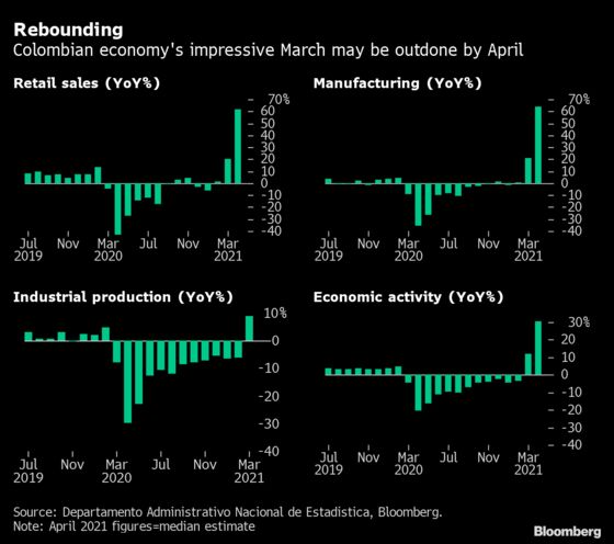 Crisis Reaches Crossroads for Global Interest Rates: Eco Week