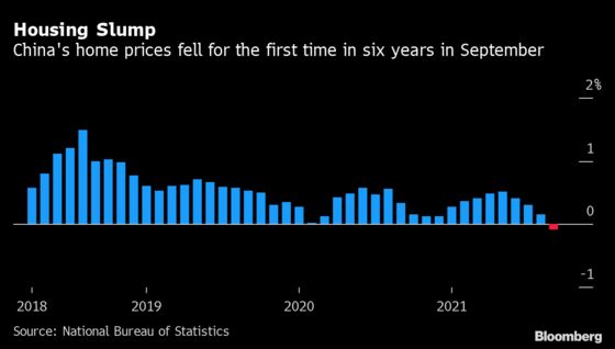 China’s Falling Home Prices Cast Another Shadow Over Economy