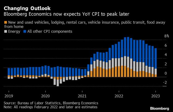 World Economy Can Avoid 1970s Rerun, Albeit With Some Hurt