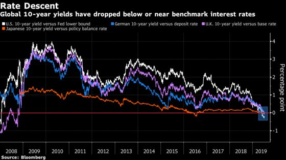 Bond Market Attack on Central Banks Leaves No Room for ECB Error