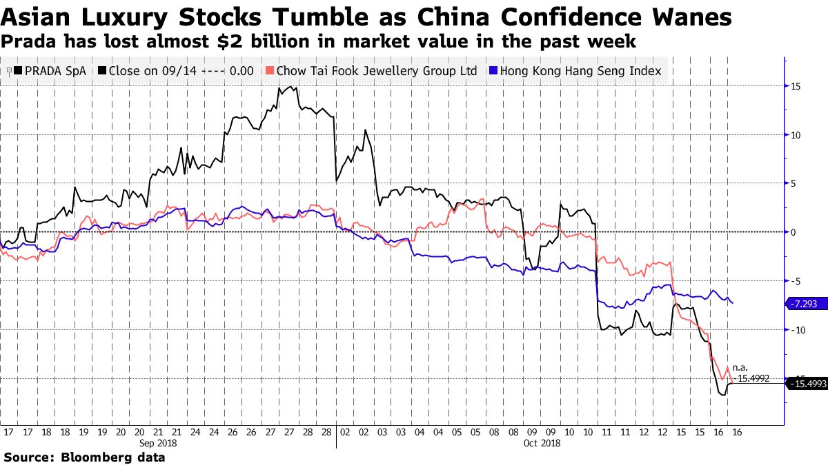 Luxury Shares Dive on LVMH Sales Miss, Overall Sector Slowdown