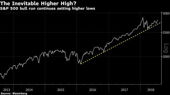 What We Learned This Week Is That Stocks Are Still in a Bull Market