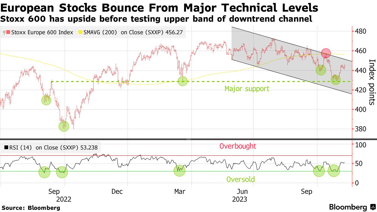 Europe's Luxury stocks at risk of going out of style