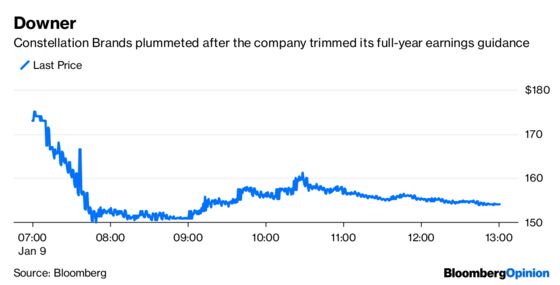 A Beer Giant Loses Fizz But Still Has Buzz