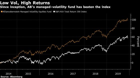 Australia’s First Carbon-Neutral Equities Fund Delivers Gains of 24%