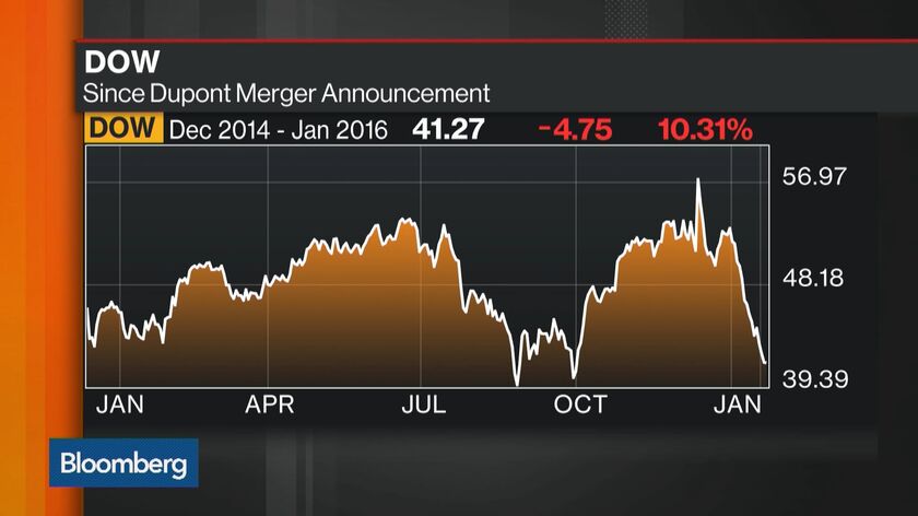 Dow Chemical Profit Tops Estimates As Oil Helps Plastics - Bloomberg