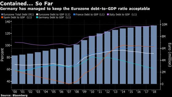 These Outrageous Europe Events Would Shake Markets: Taking Stock