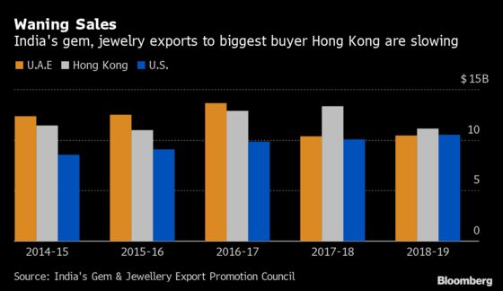 Hong Kong Unrest Is Worrying India’s Jewelers