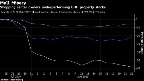 Boris Johnson’s First Month Good for Pub Stocks and Peppa Pig