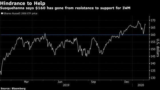 Two Firms Are Clashing About the Fate of U.S. Small-Cap Stocks