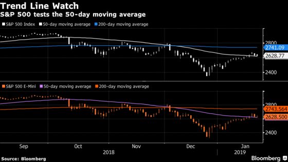 Stocks Close Higher After Whipsawing Investors: Markets Wrap