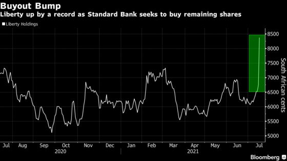 South African Stocks Slip as Investors Assess Latest on Unrest