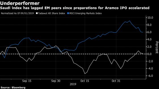 Saudi Stocks Little Changed as Investors Focus on Aramco’s IPO