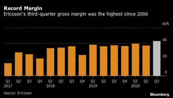 Ericsson Reports Profit, Market Share Gains After Huawei Ban