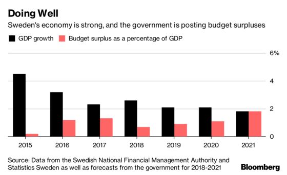 Now Even Swedes Are Questioning the Welfare State