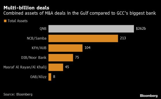 Middle East Banks Pair Up to Weather Oil’s Plunge and Virus