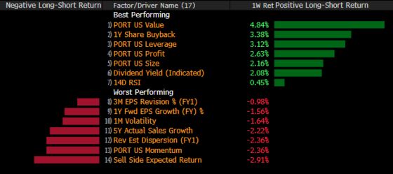 At Center of ‘Erratic’ Market Moves Is a Raging Recovery Debate