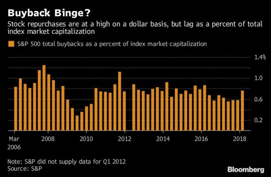 Handed $30 Billion, Corporate America Is Splurging on Everything