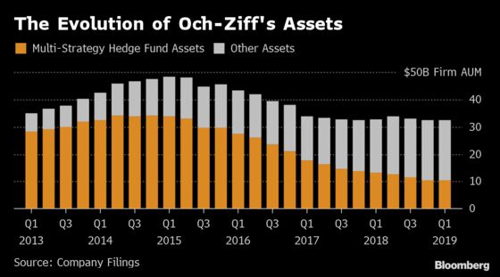 How Trump’s Washington Helped a Hedge Fund Titan Move On From an African Bribery Scandal