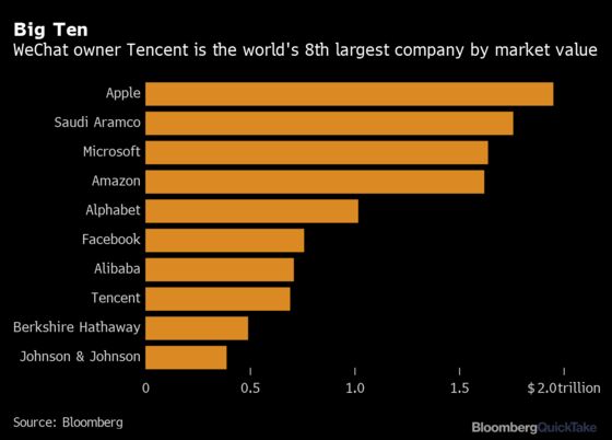 Why Tencent and WeChat Are Such a Big Deal in China