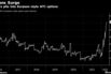 Traders pile into Eurpean-style WTI options