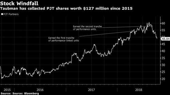 Paul Taubman’s Wager on Going It Alone Is Starting to Pay Off