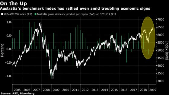 Citi Sees More Cause for Bulls to Be Upbeat on Australia Stocks