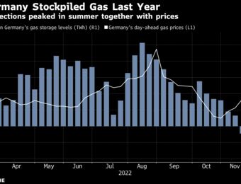 relates to Germany Can Rebuild Gas Stockpiles Without State Help This Year