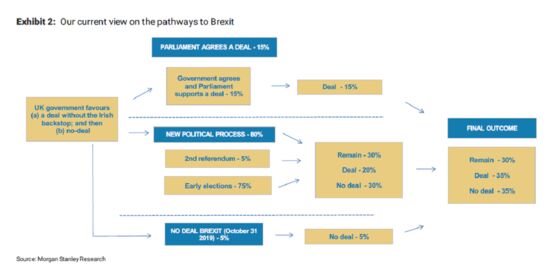 Brexit Bulletin: Running Out of Time