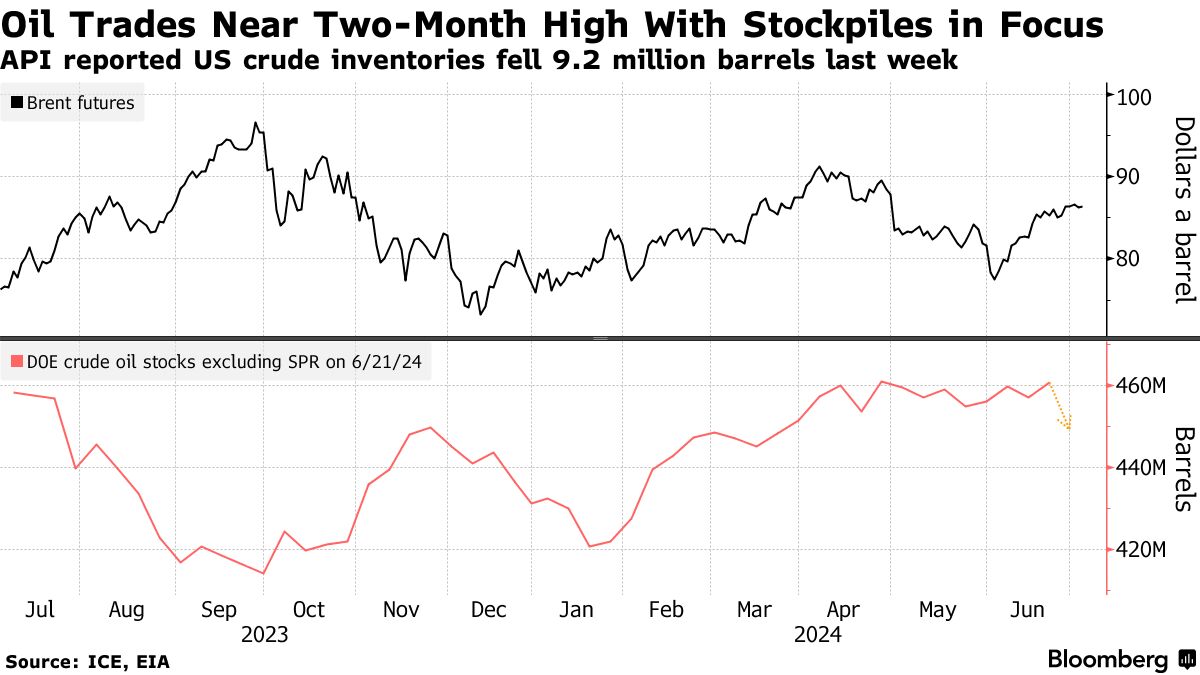 原油 の 先物 価格 (99) 사진