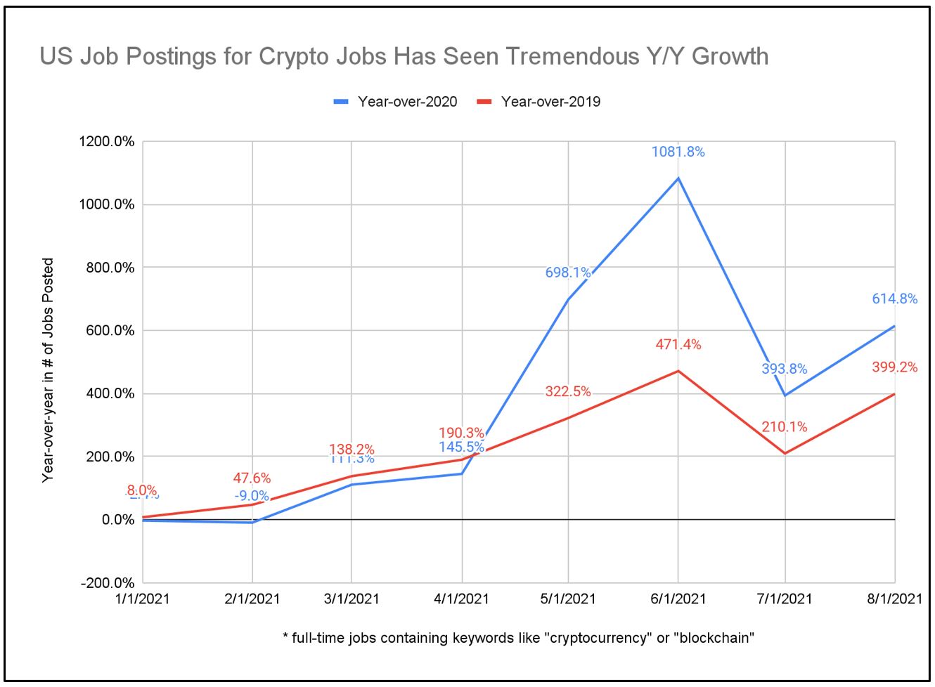 Mercado Bitcoin jobs, careers, overview, and news by VentureLoop