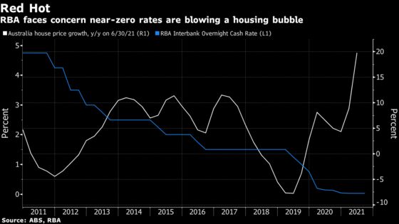 Soaring Australia Home Prices Fuel Calls for Tighter Lending