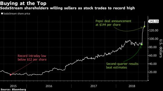 Pepsi Analysts Question SodaStream Synergies, Strategic Fit