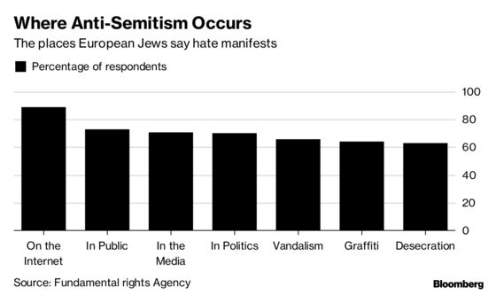 European Anti-Semitism Makes German, U.K. Jews Consider Emigration