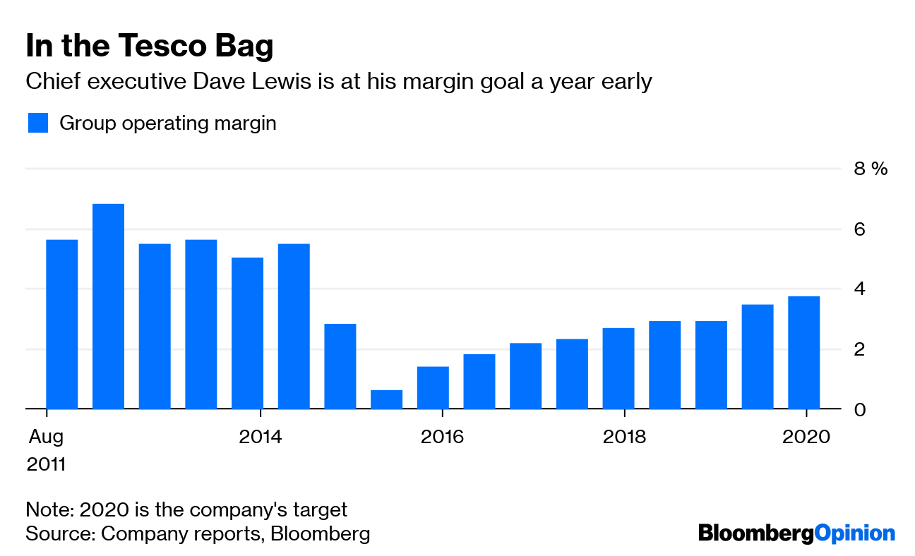 At Last, Tesco Can Give Back to Its Shareholders Bloomberg