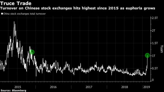 China Stocks’ Trillion-Dollar Rally Pushes Another Index Toward Bull Market