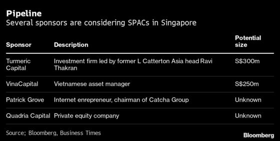 Singapore’s First SPACs Off to Timid Start in Rough Trading Week