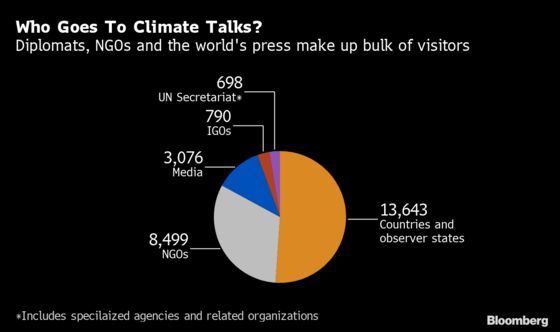 Greta Thunberg’s Activists Push for More at Madrid Climate Talks