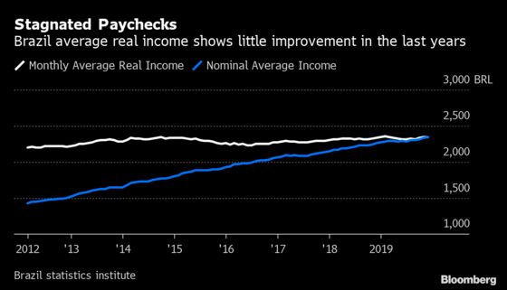 Brazil’s Troubled Labor Market Will Take Time to Turn the Corner