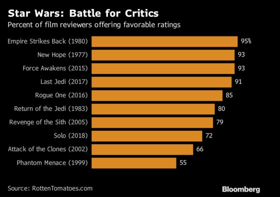 Han Solo Battles Tougher Movie Reviews, Galactic Bad Guys