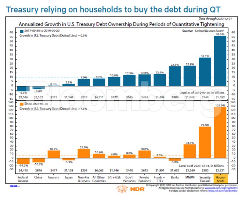 Source: Ned Davis Research