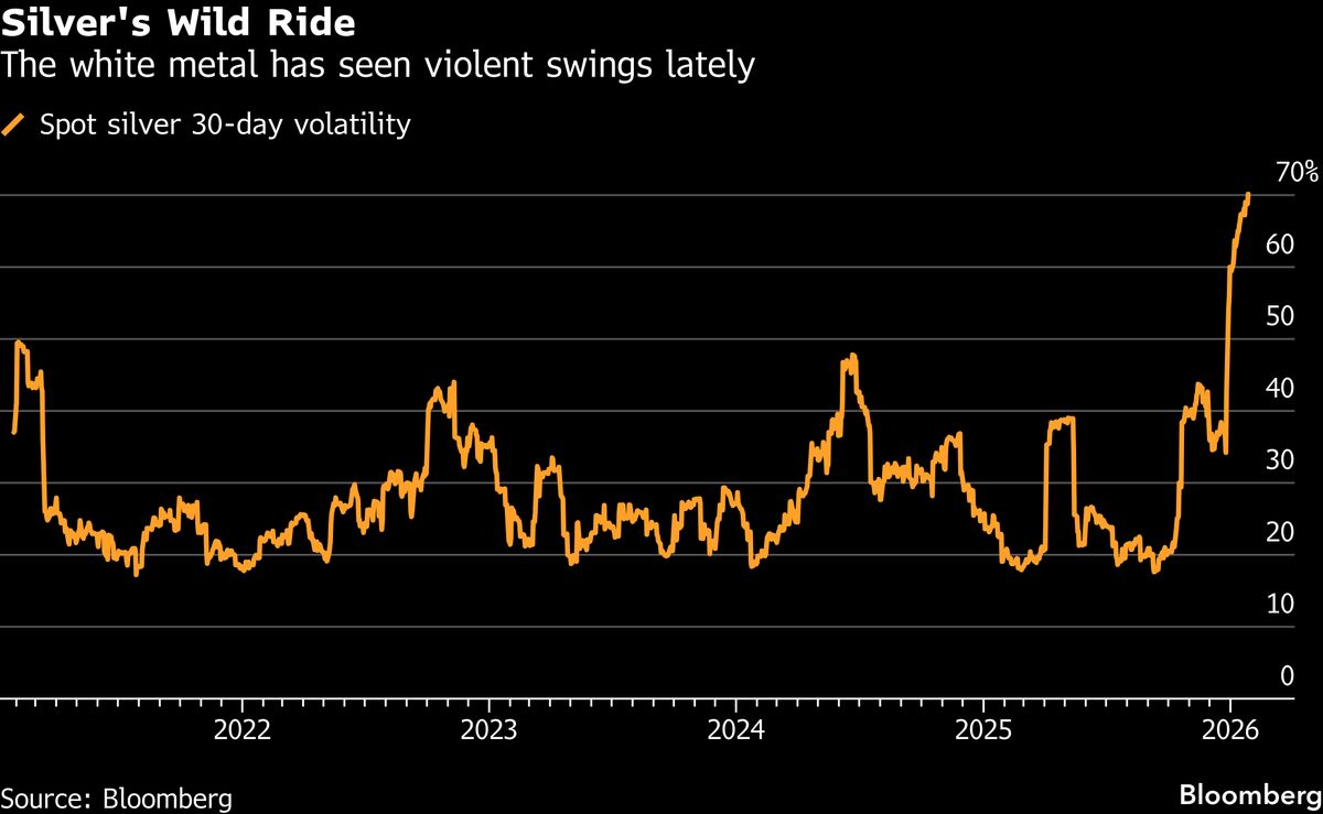 Silver’s Rally Fueled by Broad Demand and Speculation: Refiner