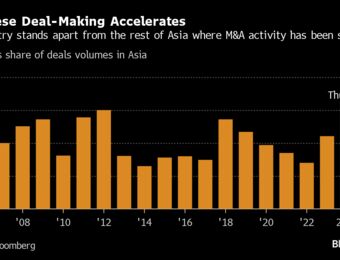 relates to M&A Is Booming in Japan in Sharp Contrast to the Slump in Hong Kong